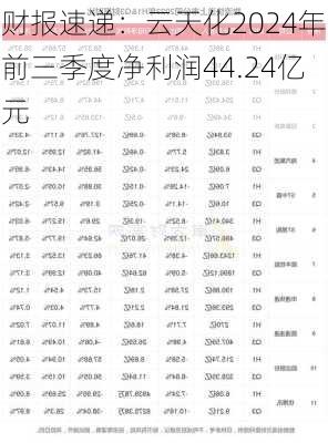 财报速递：云天化2024年前三季度净利润44.24亿元