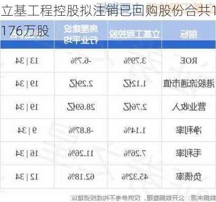 立基工程控股拟注销已回购股份合共1176万股