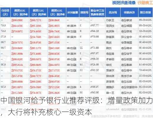 中国银河给予银行业推荐评级：增量政策加力，大行将补充核心一级资本