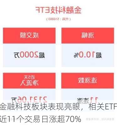 金融科技板块表现亮眼，相关ETF近11个交易日涨超70%