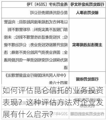 如何评估昆仑信托的业务投资表现？这种评估方法对企业发展有什么启示？