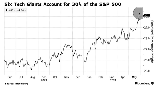 Stifel：标普500指数明年可能会大跌26%