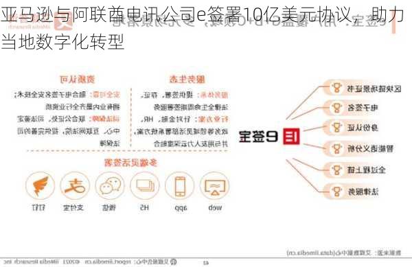 亚马逊与阿联酋电讯公司e签署10亿美元协议，助力当地数字化转型