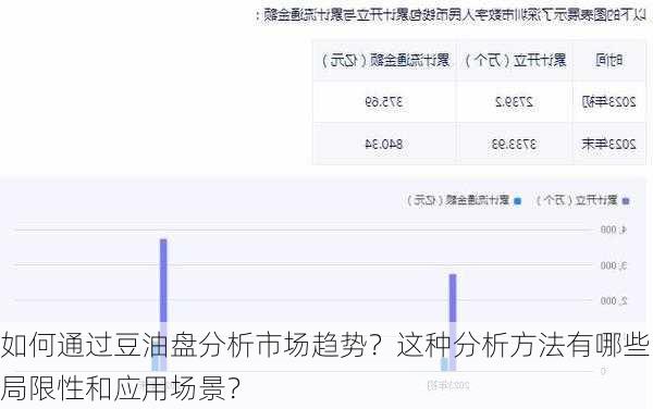 如何通过豆油盘分析市场趋势？这种分析方法有哪些局限性和应用场景？