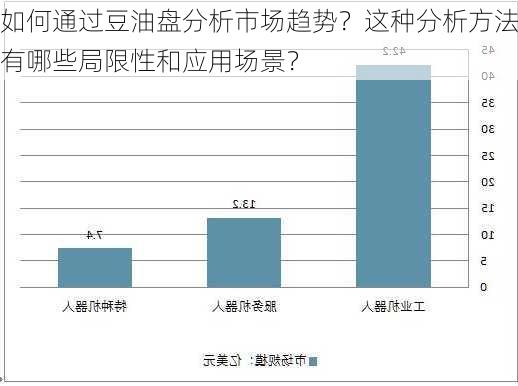 如何通过豆油盘分析市场趋势？这种分析方法有哪些局限性和应用场景？