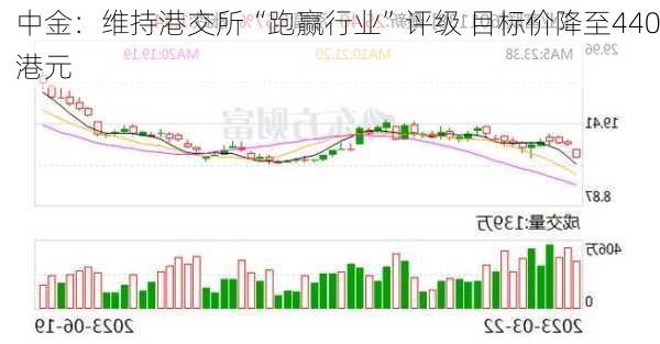 中金：维持港交所“跑赢行业”评级 目标价降至440港元