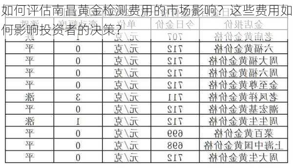 如何评估南昌黄金检测费用的市场影响？这些费用如何影响投资者的决策？