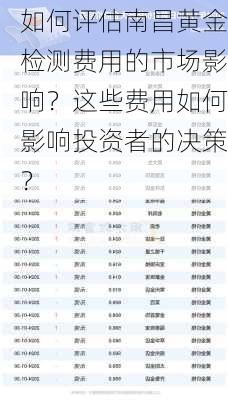 如何评估南昌黄金检测费用的市场影响？这些费用如何影响投资者的决策？