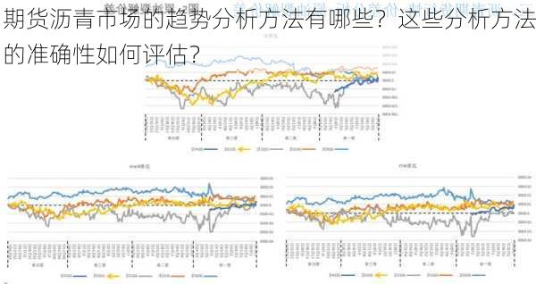 期货沥青市场的趋势分析方法有哪些？这些分析方法的准确性如何评估？