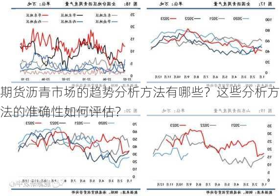 期货沥青市场的趋势分析方法有哪些？这些分析方法的准确性如何评估？