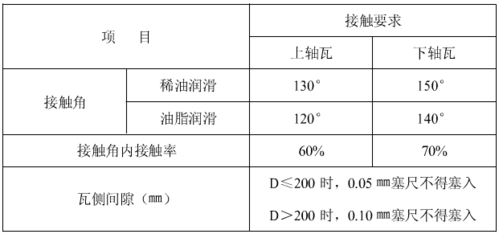 曲轴瓦间隙过大如何调整？这种调整方法有哪些技术要求？