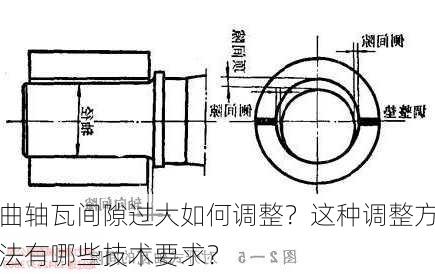 曲轴瓦间隙过大如何调整？这种调整方法有哪些技术要求？