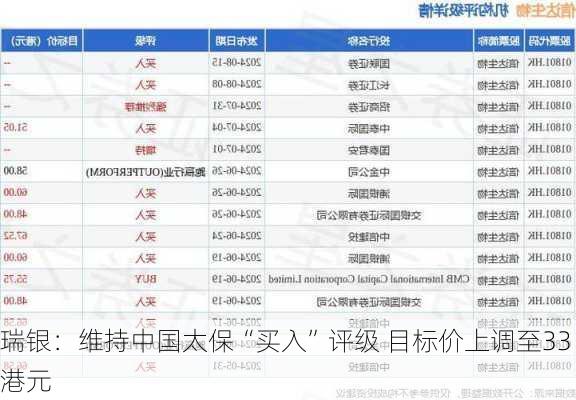 瑞银：维持中国太保“买入”评级 目标价上调至33港元