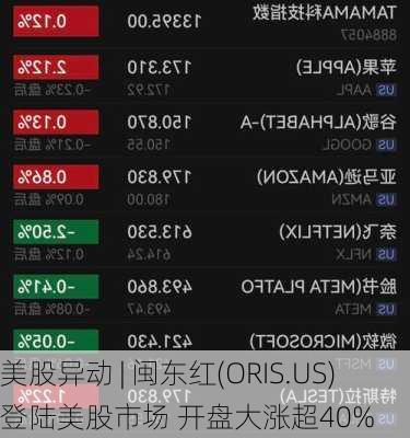 美股异动 | 闽东红(ORIS.US)登陆美股市场 开盘大涨超40%