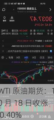 WTI 原油期货：10 月 18 日收涨 0.40%