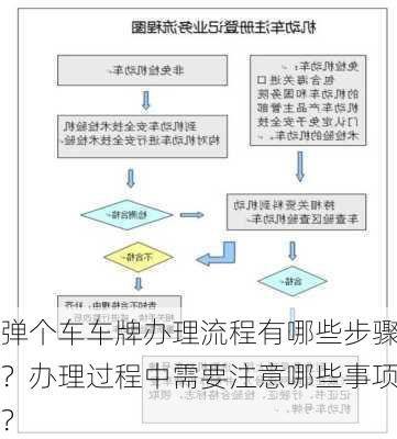 弹个车车牌办理流程有哪些步骤？办理过程中需要注意哪些事项？