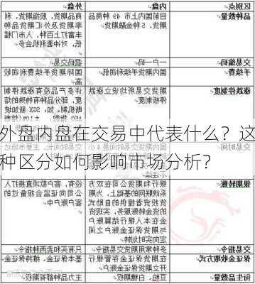 外盘内盘在交易中代表什么？这种区分如何影响市场分析？