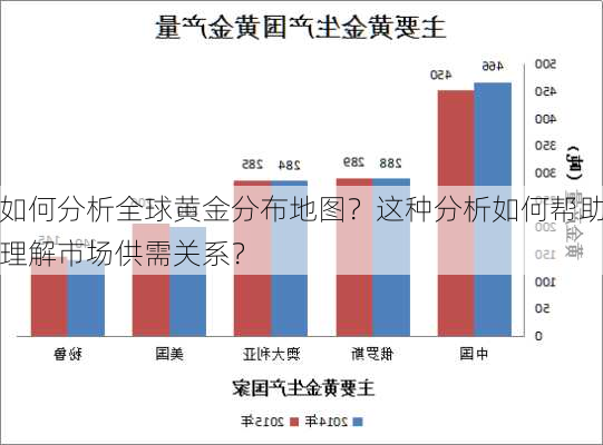 如何分析全球黄金分布地图？这种分析如何帮助理解市场供需关系？