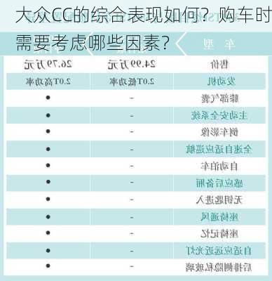 大众CC的综合表现如何？购车时需要考虑哪些因素？