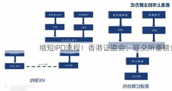 缩短IPO流程！香港证监会、联交所重磅！