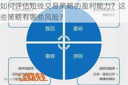 如何评估短线交易策略的盈利能力？这些策略有哪些风险？