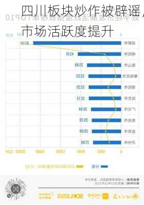四川板块炒作被辟谣，市场活跃度提升
