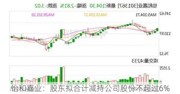 怡和嘉业：股东拟合计减持公司股份不超过6%