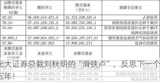 光大证券总裁刘秋明的“滑铁卢”，反思下一个五年！