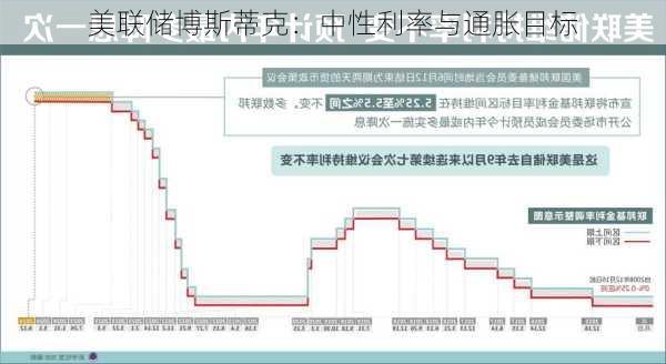 美联储博斯蒂克：中性利率与通胀目标