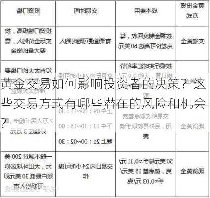 黄金交易如何影响投资者的决策？这些交易方式有哪些潜在的风险和机会？