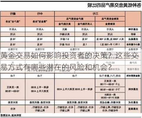 黄金交易如何影响投资者的决策？这些交易方式有哪些潜在的风险和机会？