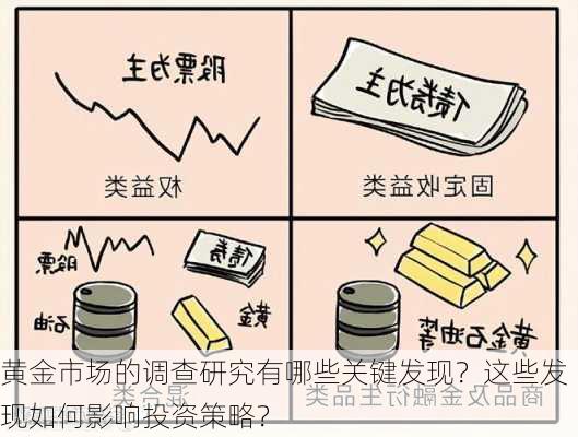 黄金市场的调查研究有哪些关键发现？这些发现如何影响投资策略？