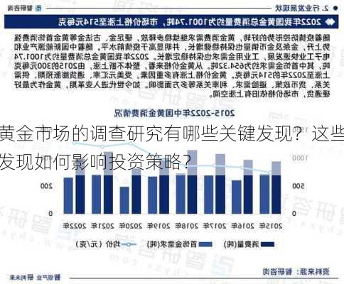 黄金市场的调查研究有哪些关键发现？这些发现如何影响投资策略？