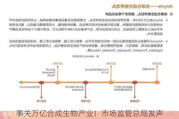 事关万亿合成生物产业！市场监管总局发声