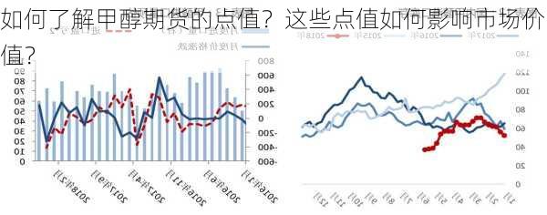 如何了解甲醇期货的点值？这些点值如何影响市场价值？