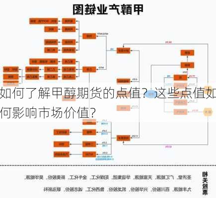 如何了解甲醇期货的点值？这些点值如何影响市场价值？