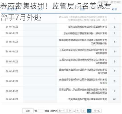 券商密集被罚！监管层点名姜诚君，曾于7月外逃