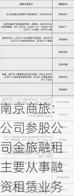 南京商旅：公司参股公司金旅融租主要从事融资租赁业务