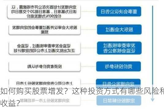 如何购买股票增发？这种投资方式有哪些风险和收益？