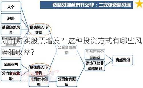 如何购买股票增发？这种投资方式有哪些风险和收益？