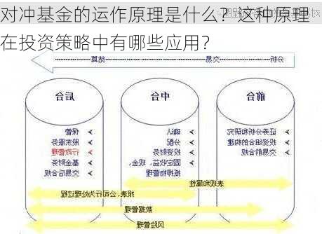 对冲基金的运作原理是什么？这种原理在投资策略中有哪些应用？