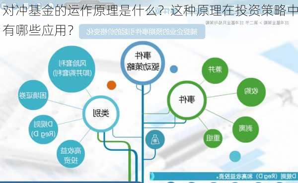 对冲基金的运作原理是什么？这种原理在投资策略中有哪些应用？