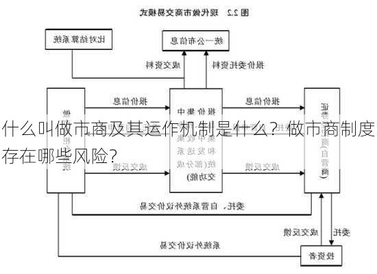 什么叫做市商及其运作机制是什么？做市商制度存在哪些风险？