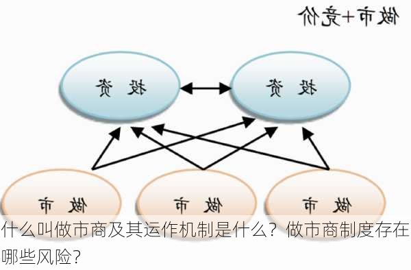 什么叫做市商及其运作机制是什么？做市商制度存在哪些风险？