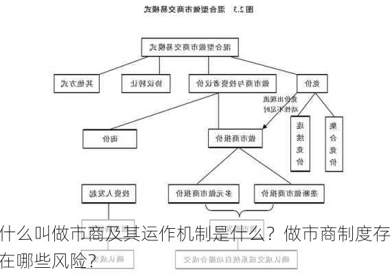 什么叫做市商及其运作机制是什么？做市商制度存在哪些风险？