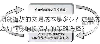 期货指数的交易成本是多少？这些成本如何影响投资者的策略选择？