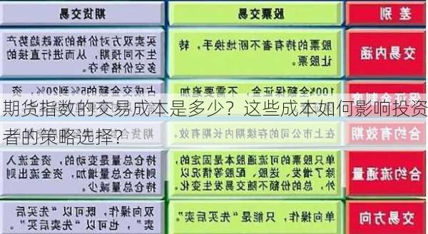 期货指数的交易成本是多少？这些成本如何影响投资者的策略选择？