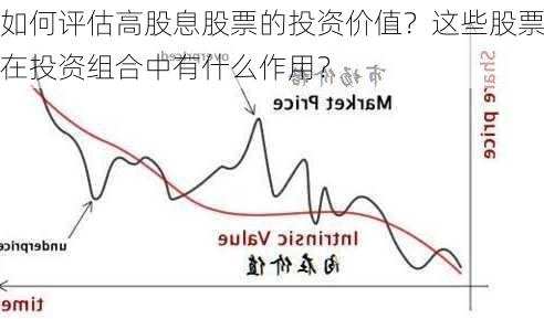 如何评估高股息股票的投资价值？这些股票在投资组合中有什么作用？