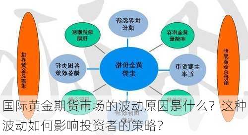 国际黄金期货市场的波动原因是什么？这种波动如何影响投资者的策略？