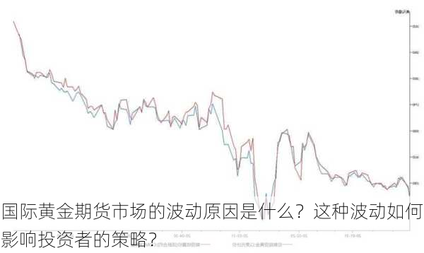 国际黄金期货市场的波动原因是什么？这种波动如何影响投资者的策略？